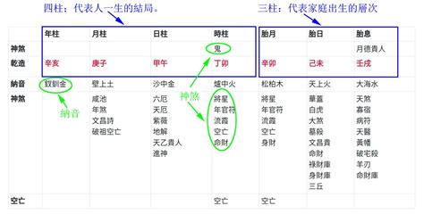 拿八字時間|免費八字算命、排盤及命盤解說，分析一生的命運